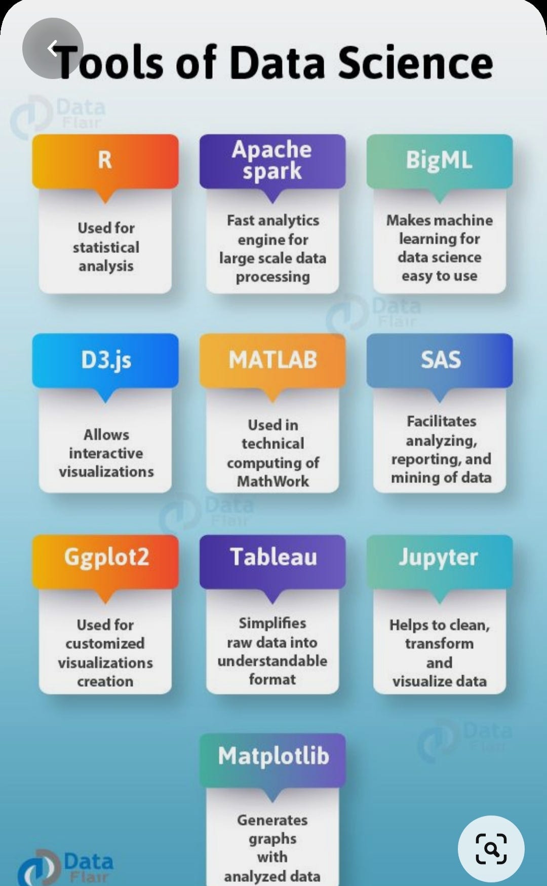What are the data science tools used by data scientists a data