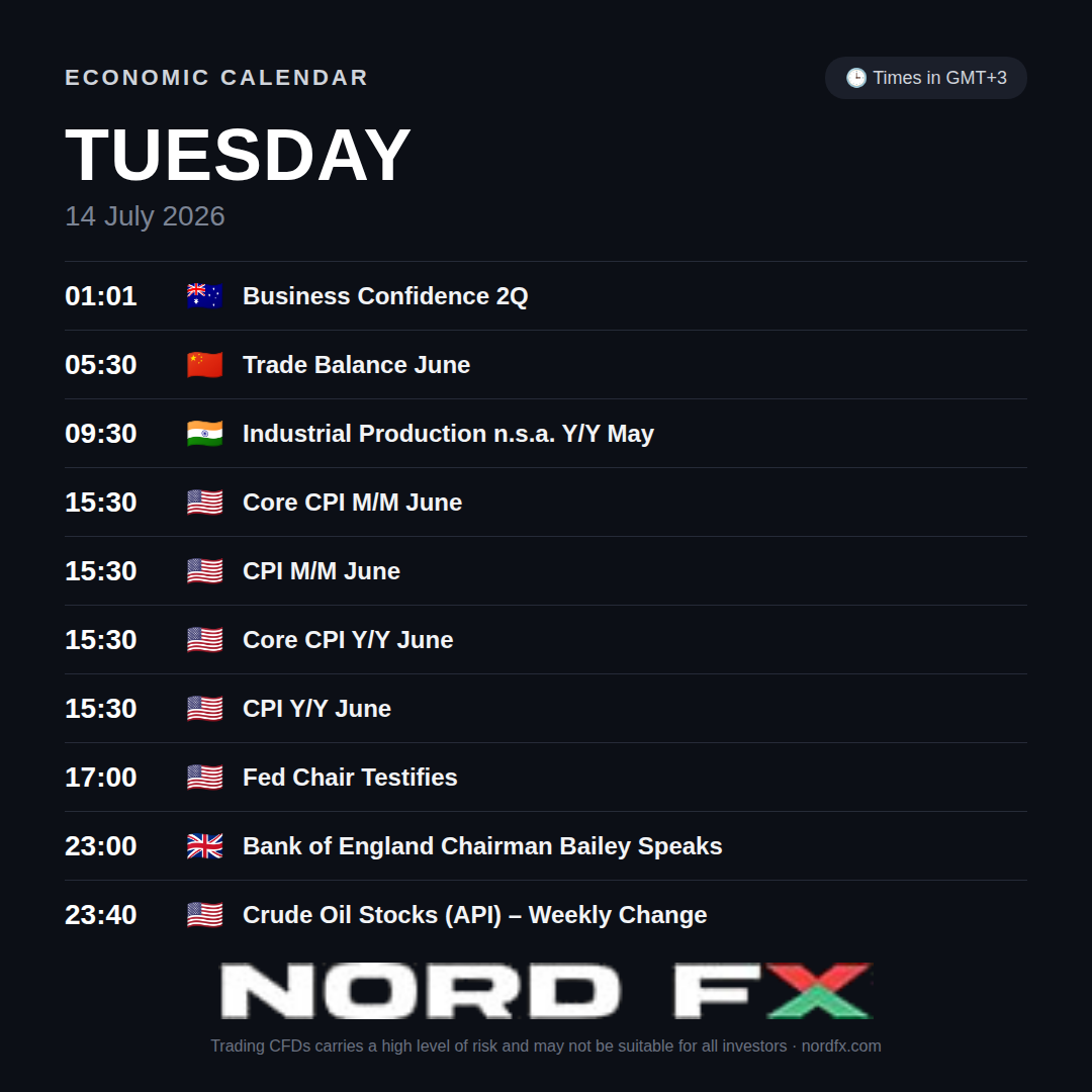 🌅 NordFX Morning Update — July 14, 2026