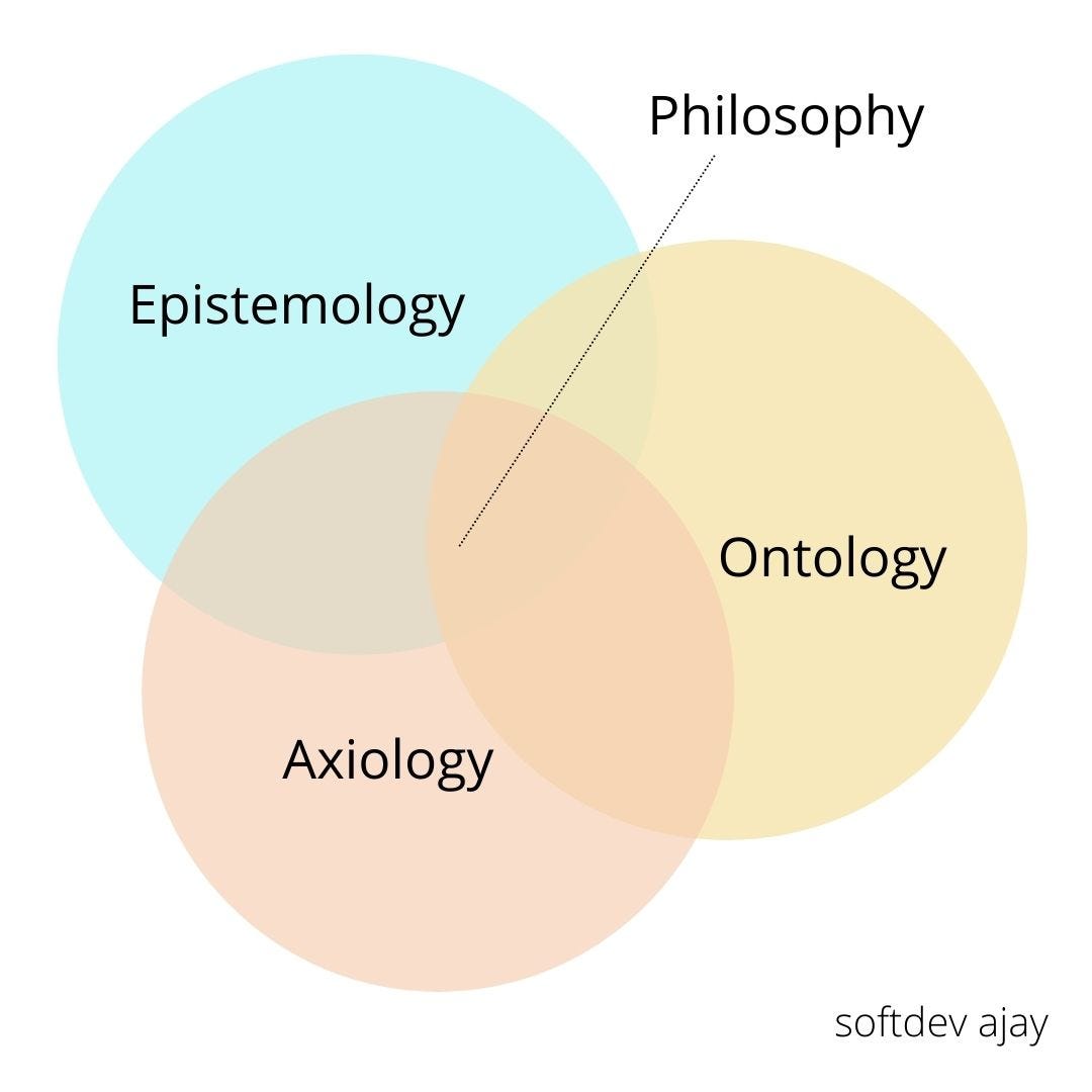 Meaning Of Ontology