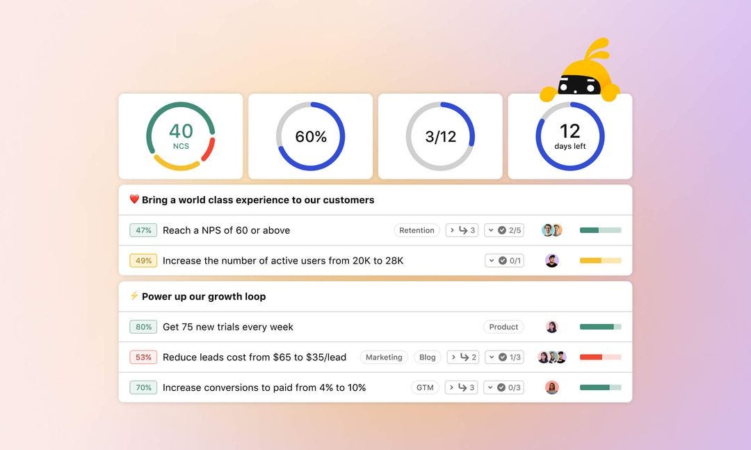 10 great OKR dashboards to save hours at work