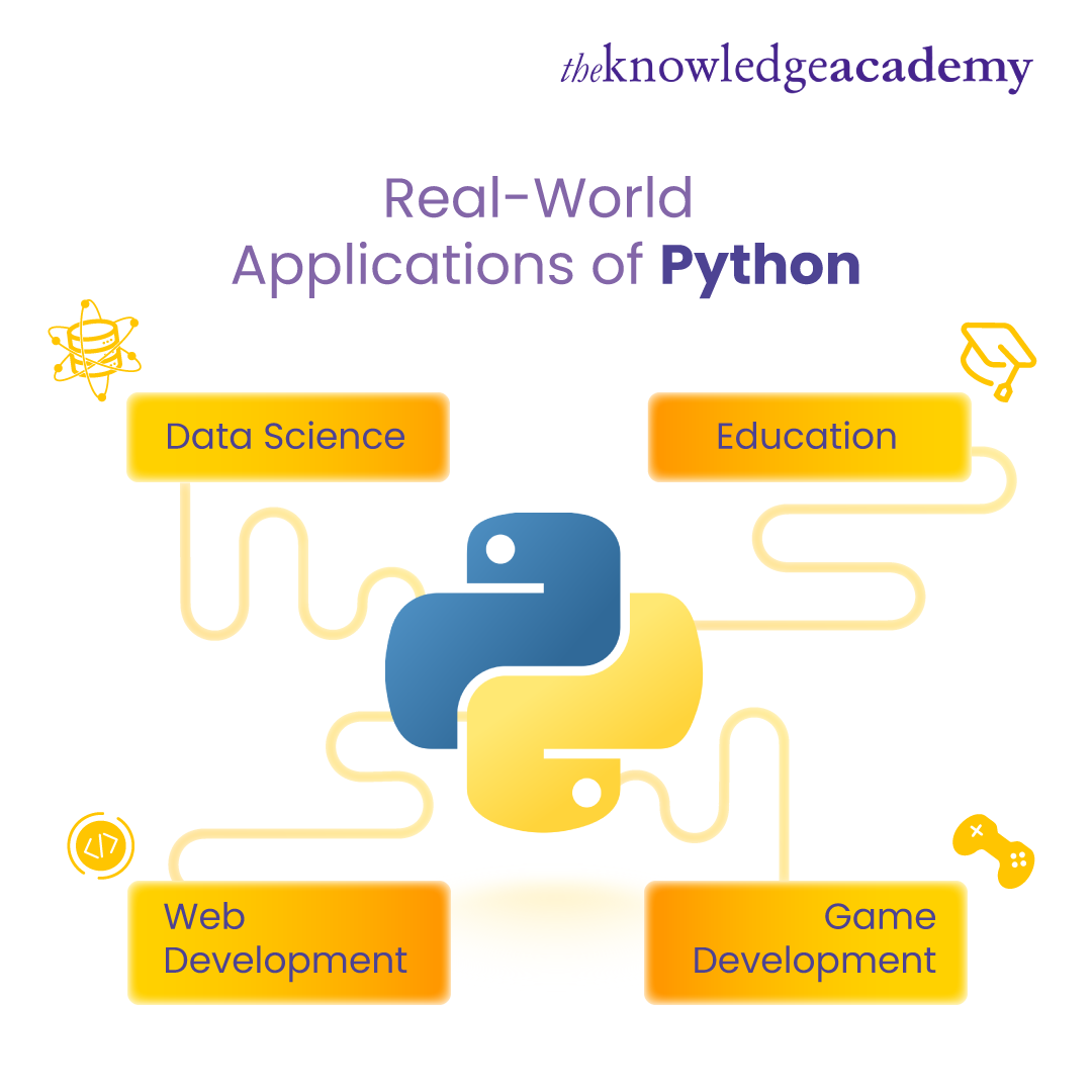 Python Game Development – Real Python