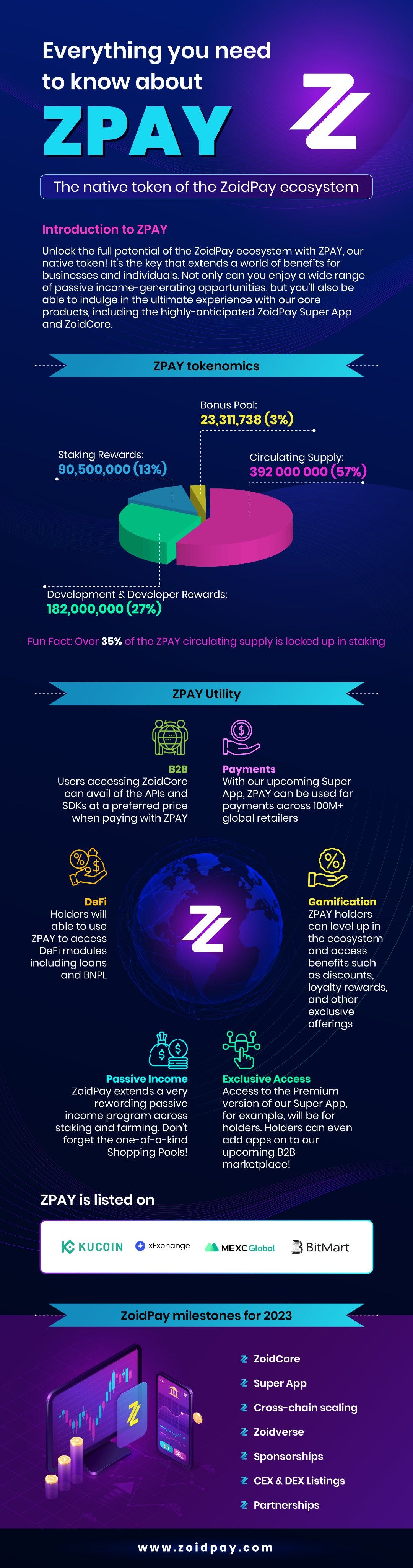 Introducing Zoidpay: The Innovative Digital Payment Solution | by black ...