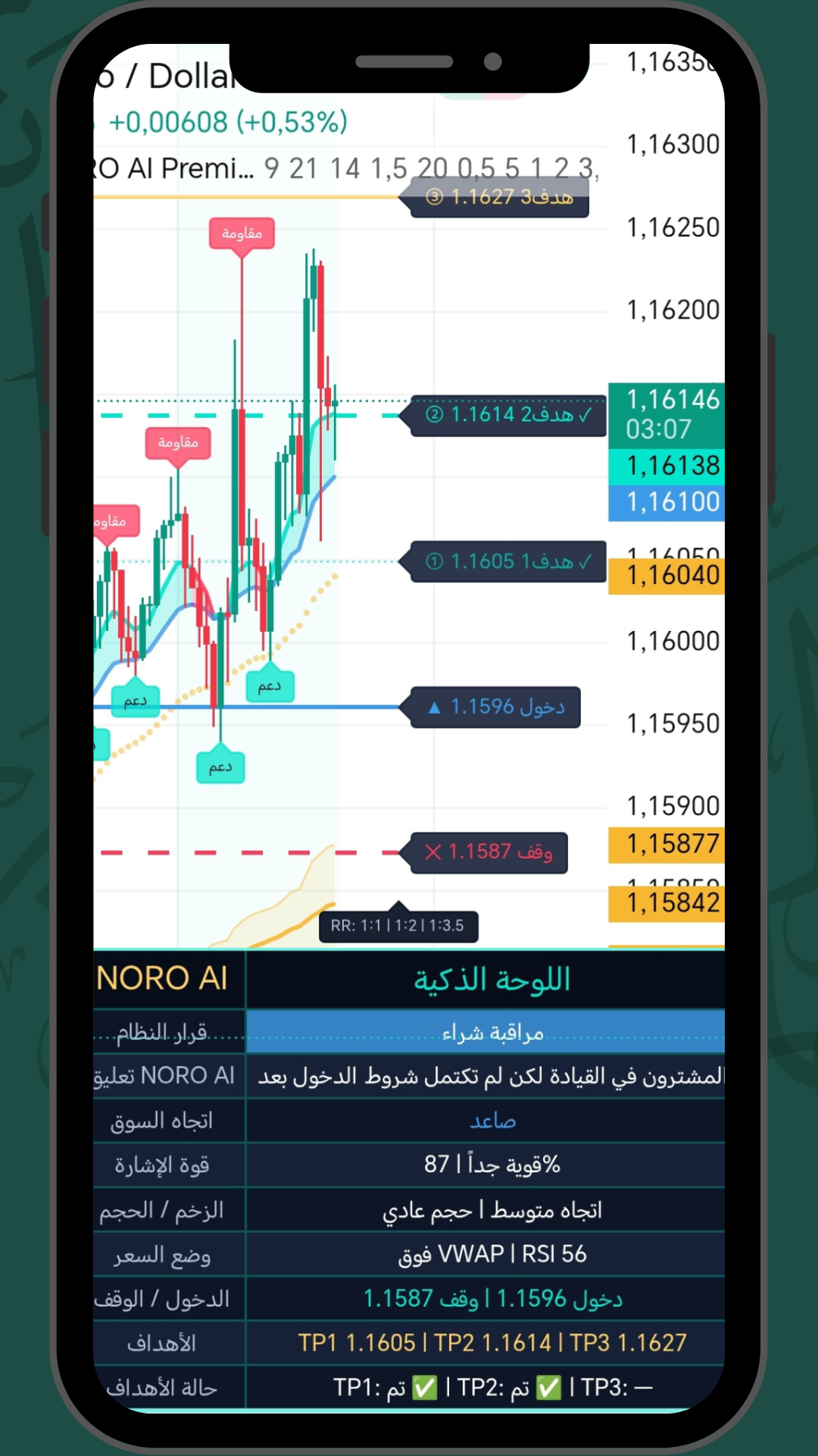 تداول الخيارات الثنائية الحي: كيف تستخدم الذكاء الاصطناعي لاتخاذ قرارات دقيقة في الوقت الحقيقي