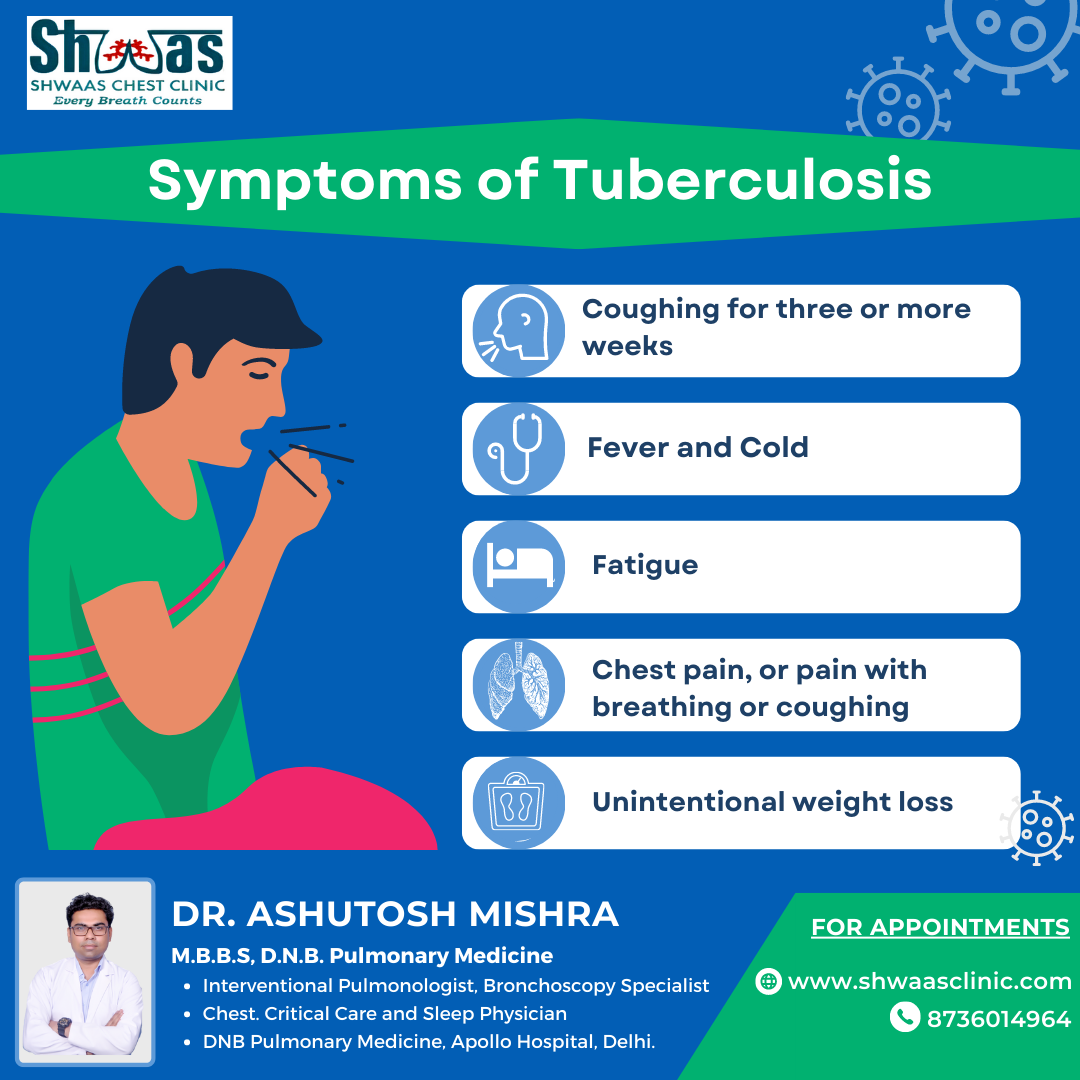 What is Tuberculosis (TB)? — Types and Symptoms | by Chest Specialist