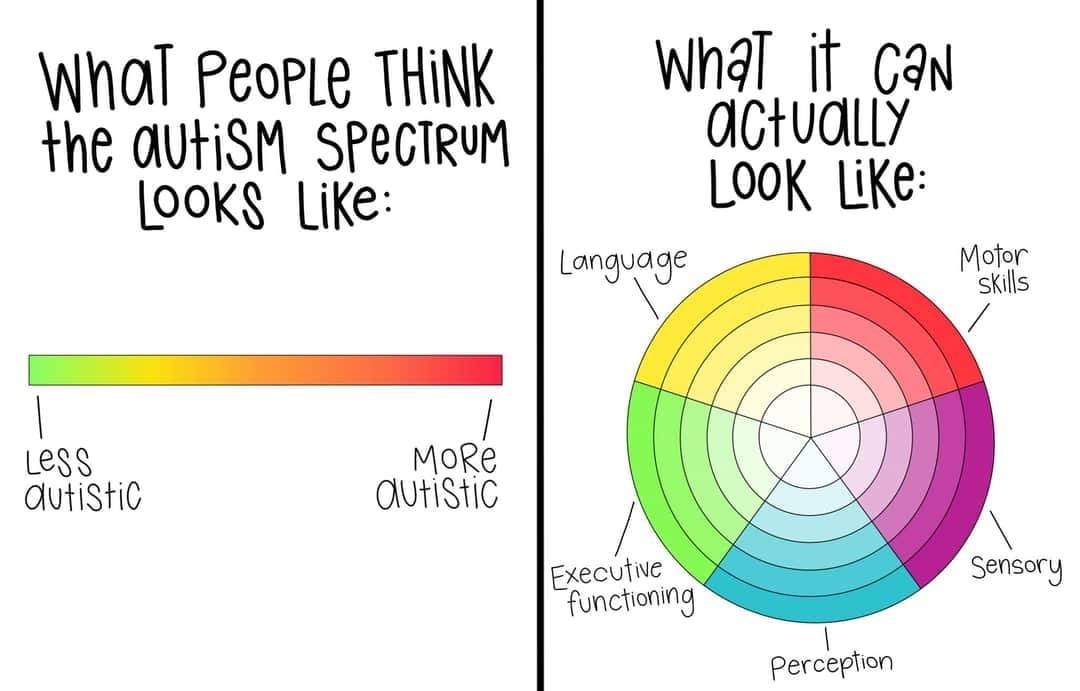 Can you be autistic without looking autistic?