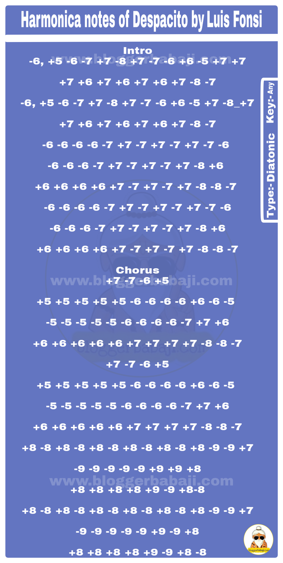 Harmonica notes of Despacito by Luis Fonsi by Bloggerbabaji Medium