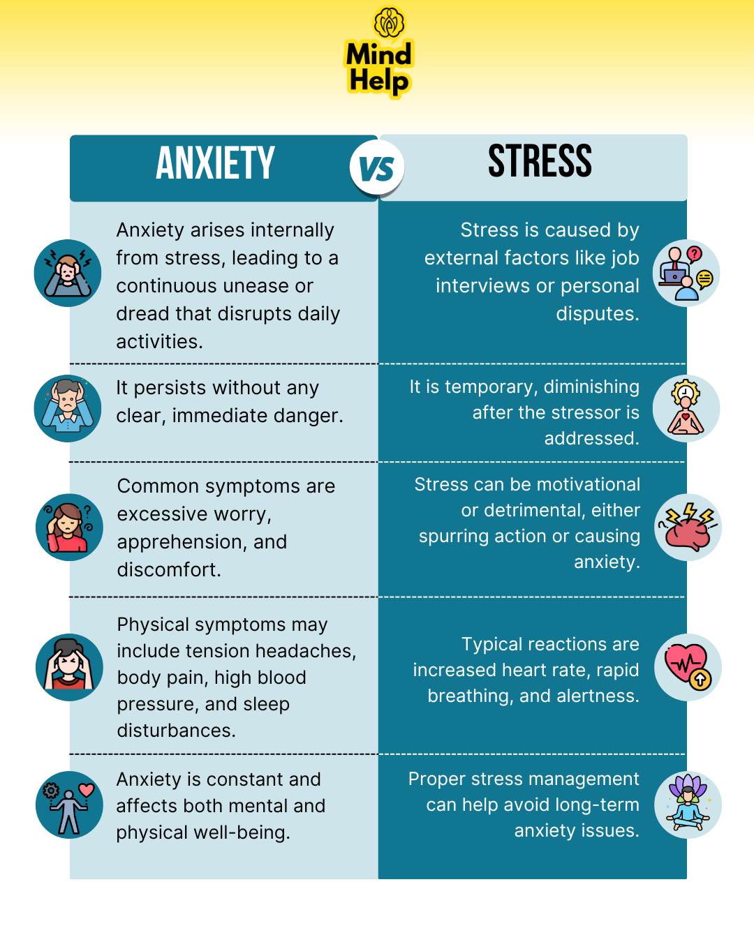 Anxiety and stress are often misunderstood as interchangeable, but they ...