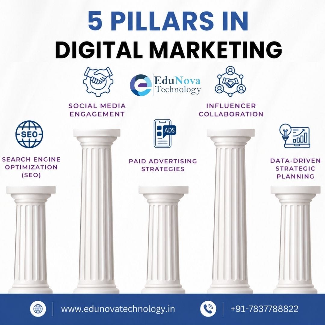 🚀 Build a Strong Digital Presence with the 5 Pillars of Digital Marketing!