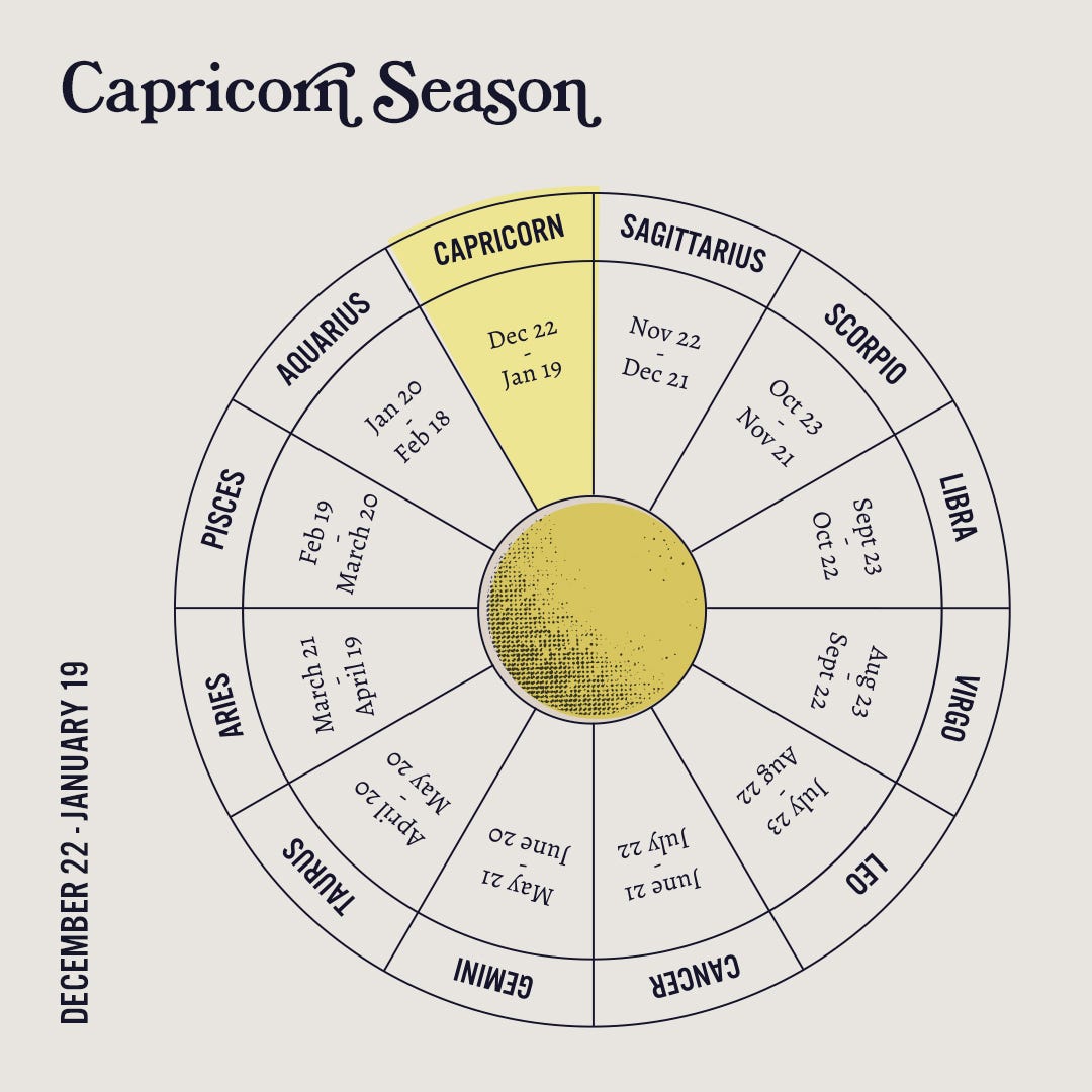 Get to Know the Astrological Sign Capricorn - Sanctuary World - Medium