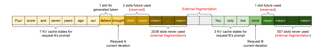Why Large Language Models Need Smarter Memory