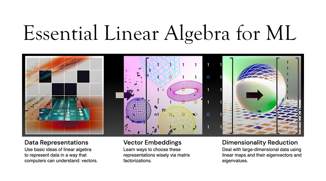 Essential Linear Algebra for Machine Learning (ML) | by Deepak Nair ...