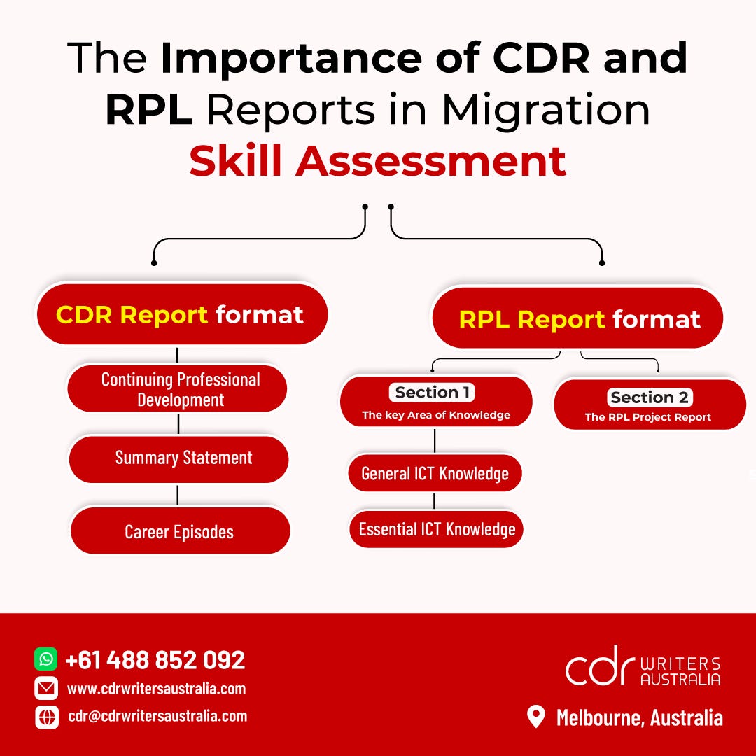The Importance of CDR and RPL Reports in Migration Skill Assessment