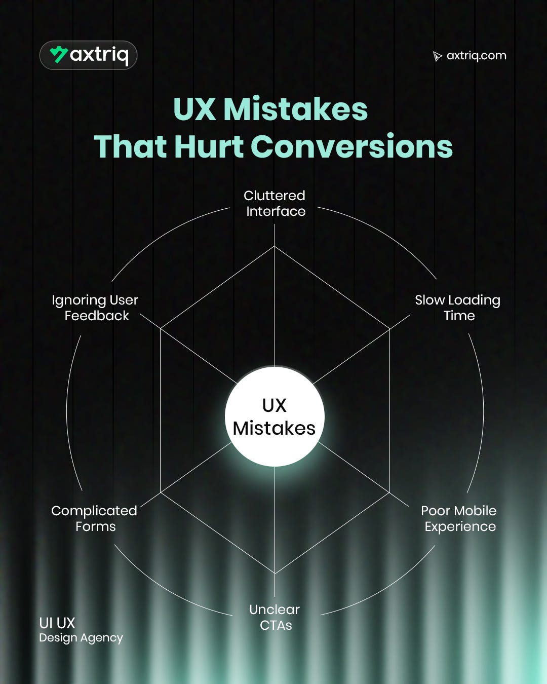 6 Common UX Mistakes That Silently Kill Conversions — And How to Fix ...