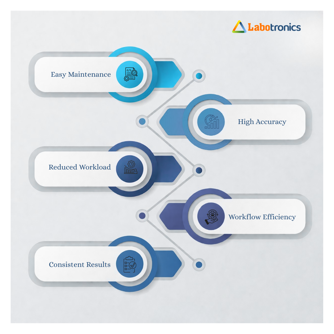 What Makes the LB-20HEA Hematology Analyzer the Right Choice for High-Throughput CBC Testing in…