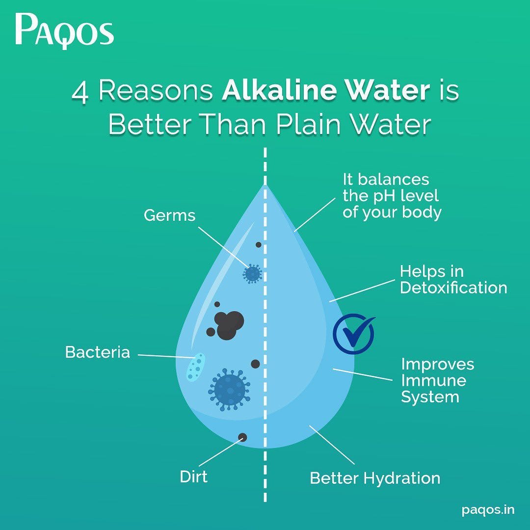 What is an Alkaline Water Purifier and How Does it Work? by Paqos