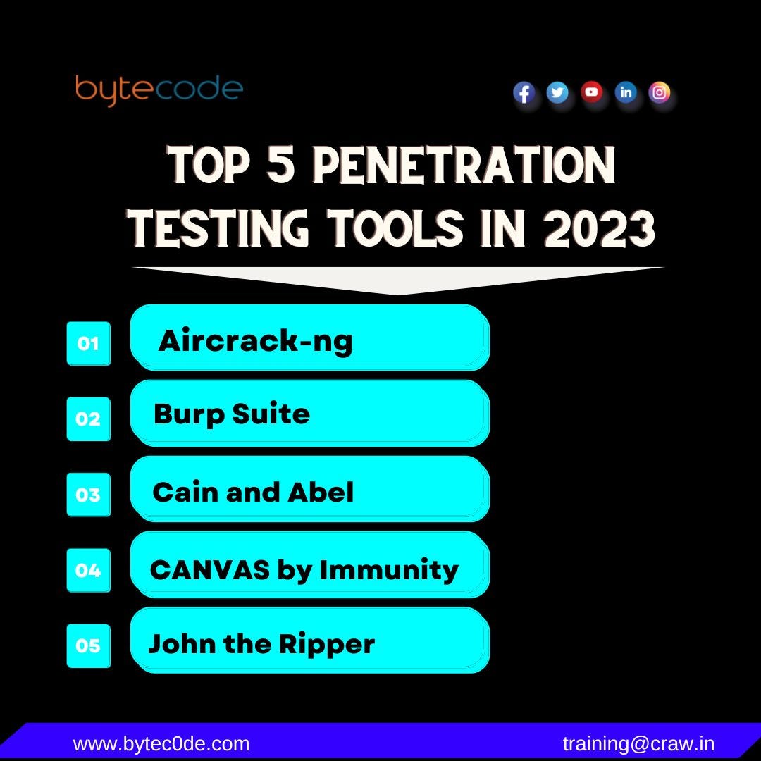 Top 5 Penetration Testing Tools in 2023 - Bytecode Security - Medium