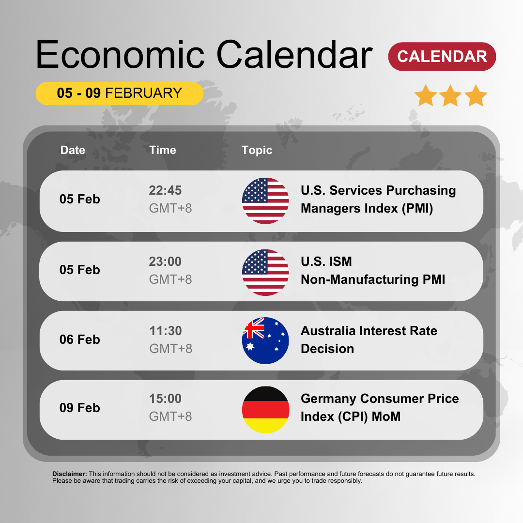 What s going to impact the market? Let s explore the weekly Economic