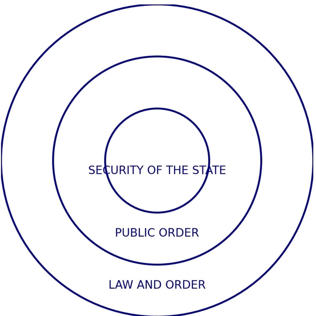 Blurring the Lines: How the Supreme Court’s Latest UAPA Ruling Erases the ‘Middle Circle’