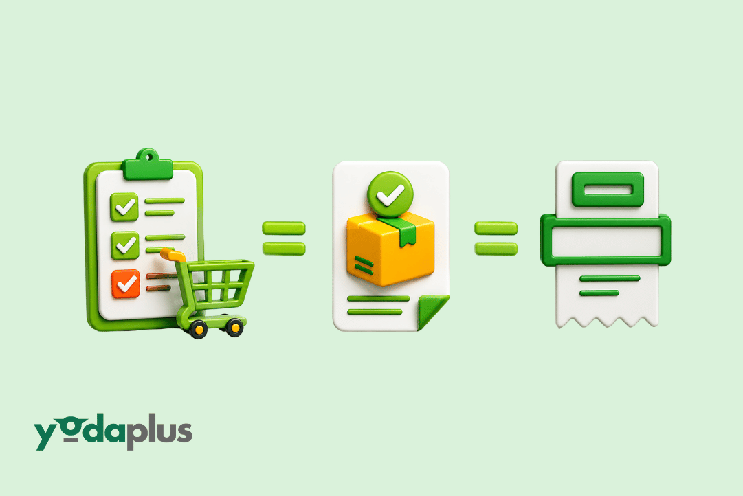 What Is Three-Way Matching in Accounts Payable Automation? | Yodaplus Technologies