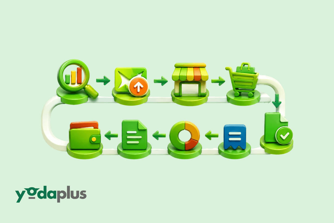 What Is Procure-to-Pay (P2P) and How Does the Process Work? | Yodaplus Technologies