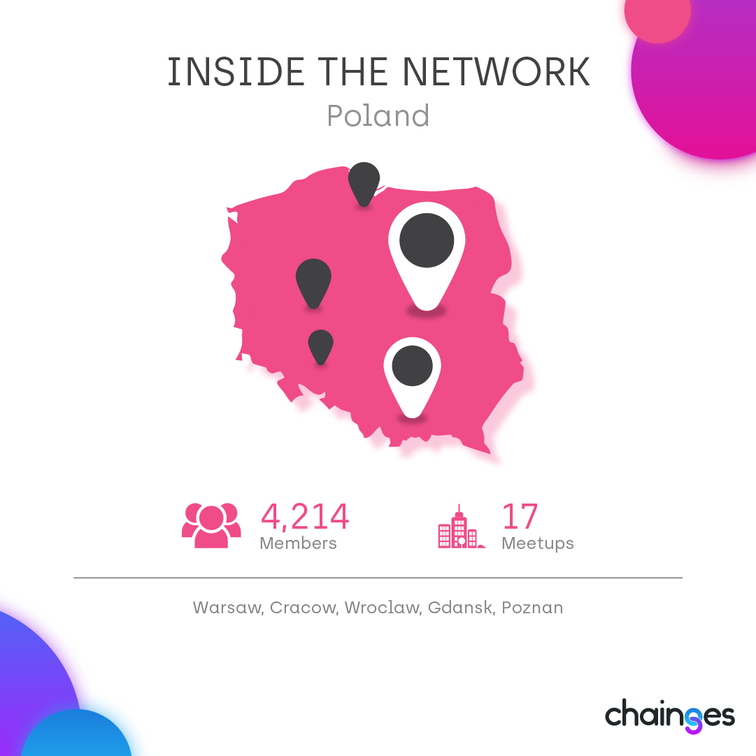 Inside the network —Poland, Norway & Nigeria biggest blockchain meetups |  by Chainges | Medium