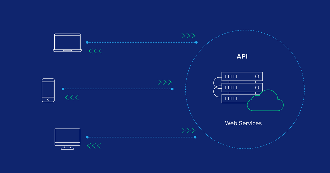 What Makes REST API Unique in Website Development? | by Lena Fedotova ️ ...
