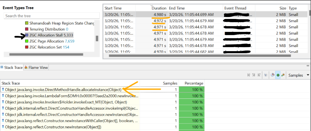How Generational ZGC Saved Our Kafka Consumer From Silent Stalls