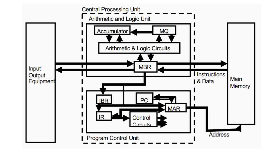 Explain Ias Structure With Suitable Diagram The Ultimate Gui