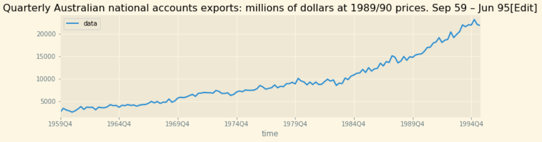 Time Series in Python — Exponential Smoothing and ARIMA processes, by  Benjamin Etienne