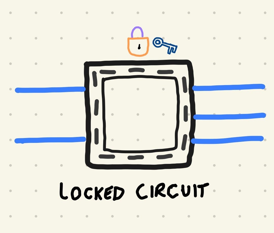 A Simple Guide to Logic Locking for Chip Security | by Surabhi Misra ...