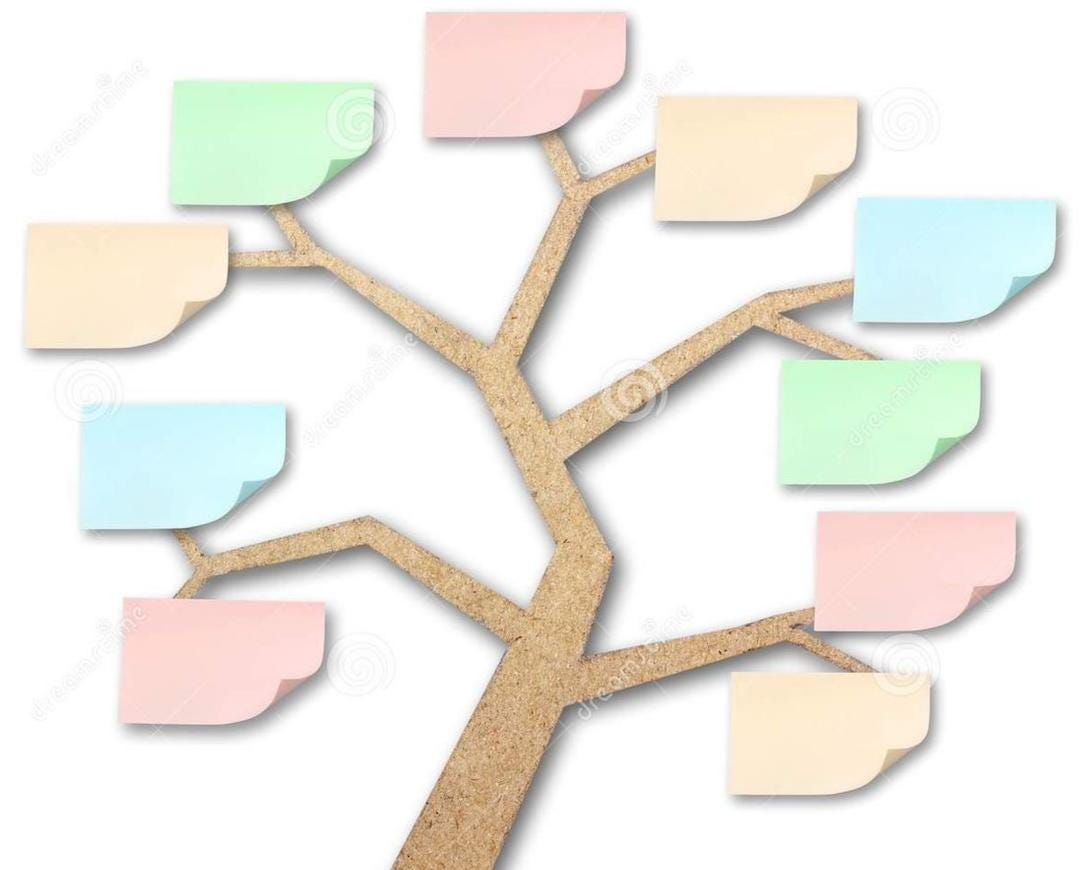 Disation Tree A Journey into Predicting Customer Behavior with Decision Trees | by ...