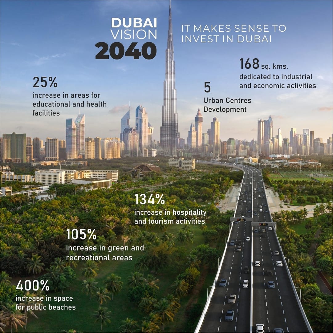 Dubai 2040 Urban Master Plan. Mohammed Bin Rashid Al Maktoum, De Vice ...