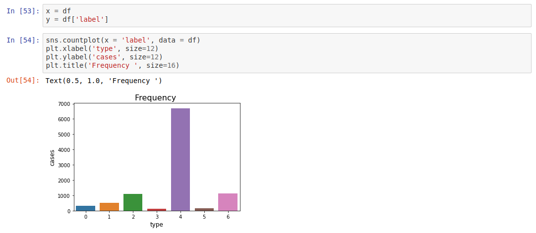 Skin diseases prediction in the browser using TF.js | by Yaroslav Bigus ...