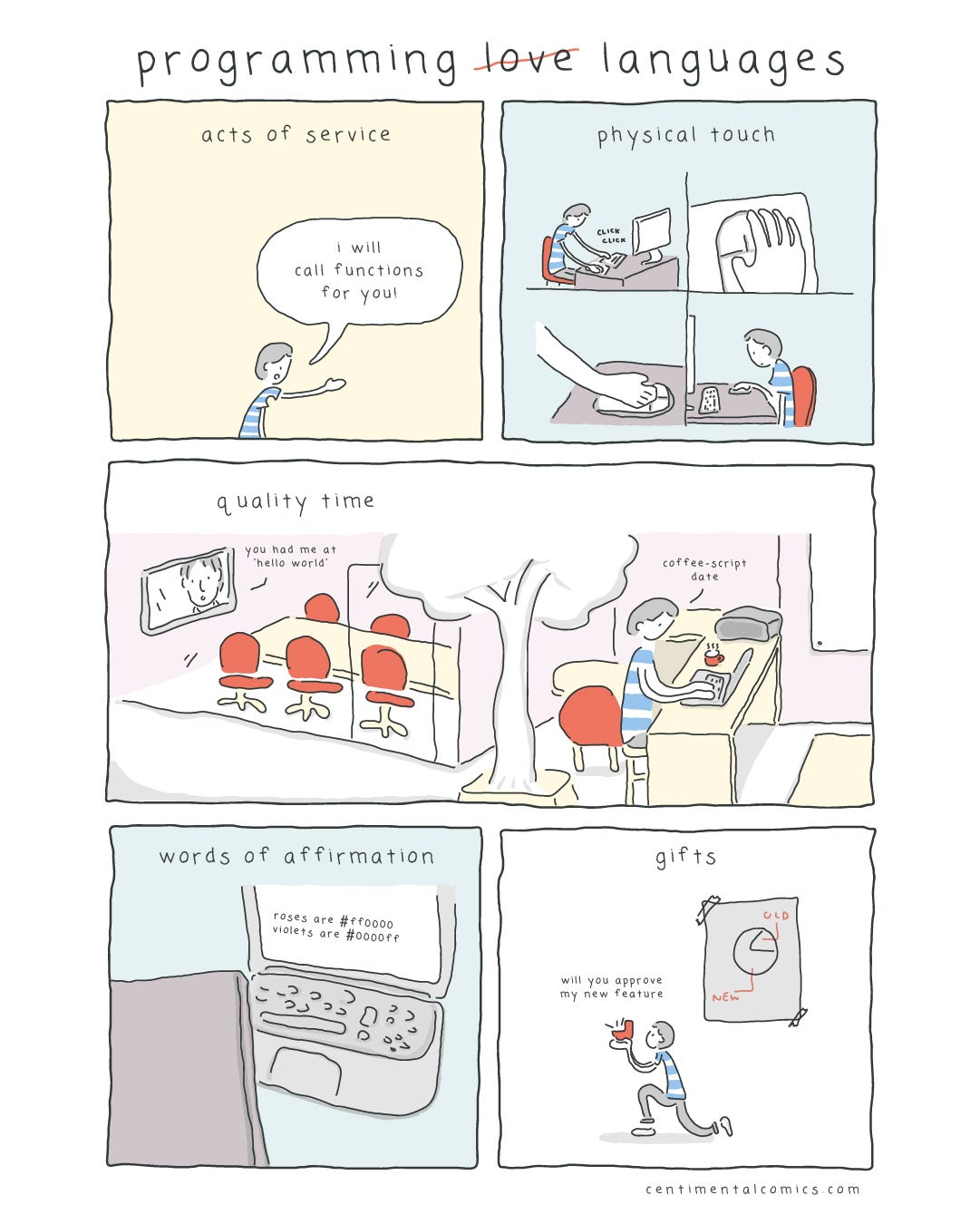 programming love languages - love letters to ruby - Medium