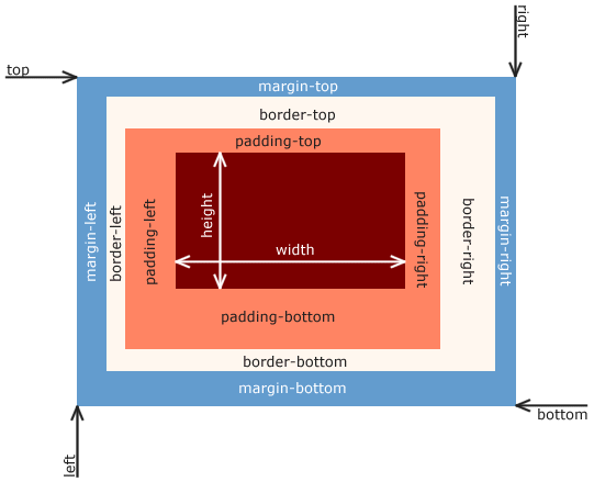 CSS animation-play-state Property - GeeksforGeeks