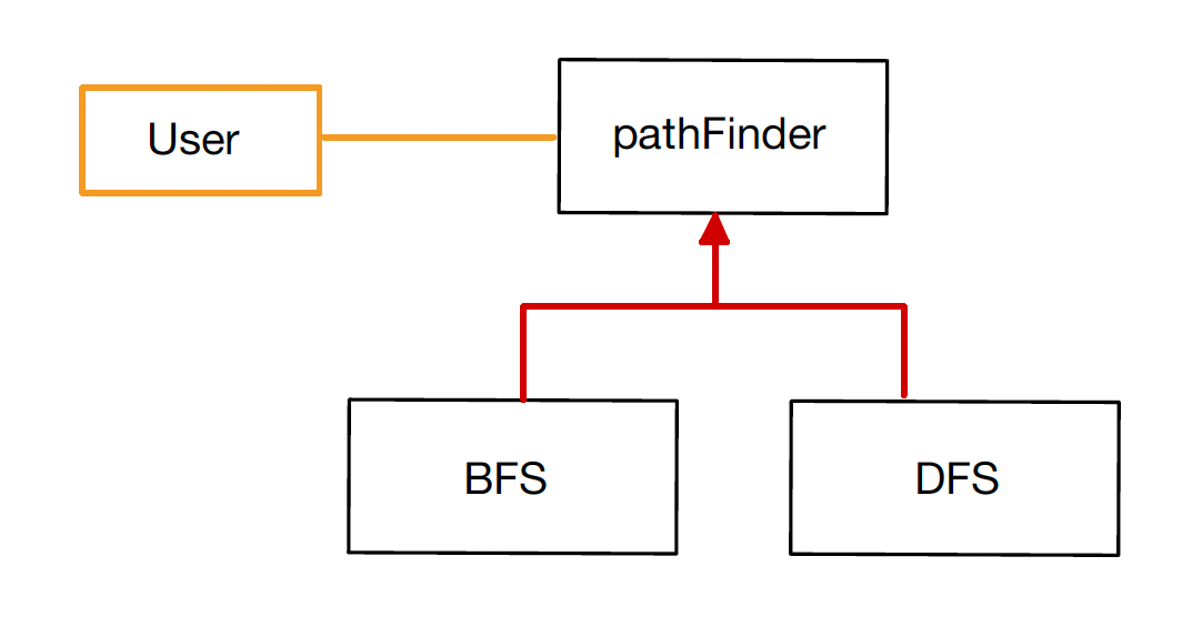 Strategy design pattern in C++; When and how to use it | by Saber ...