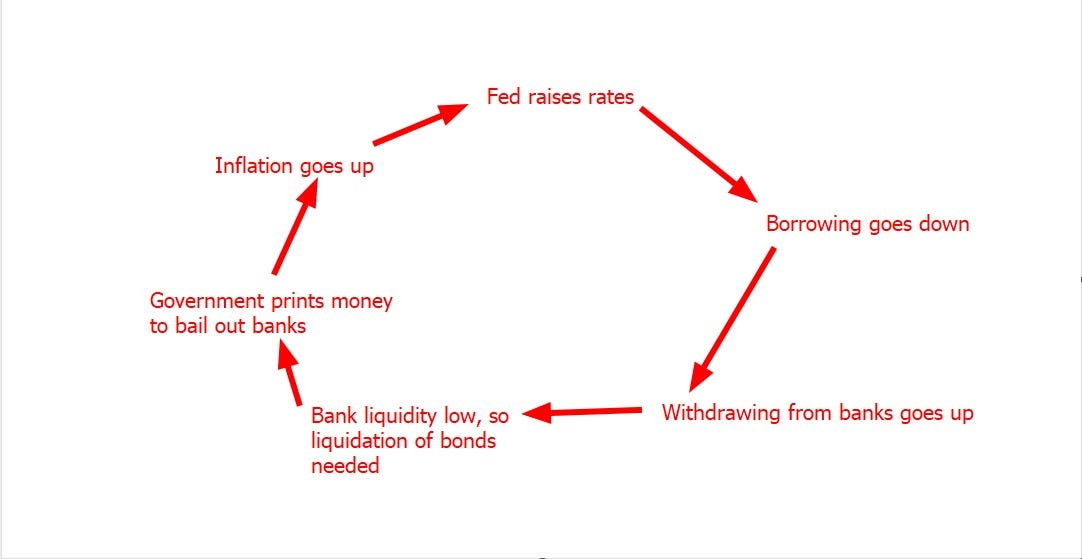 “Get it while its cheap”. SVB went under receivership on March… by