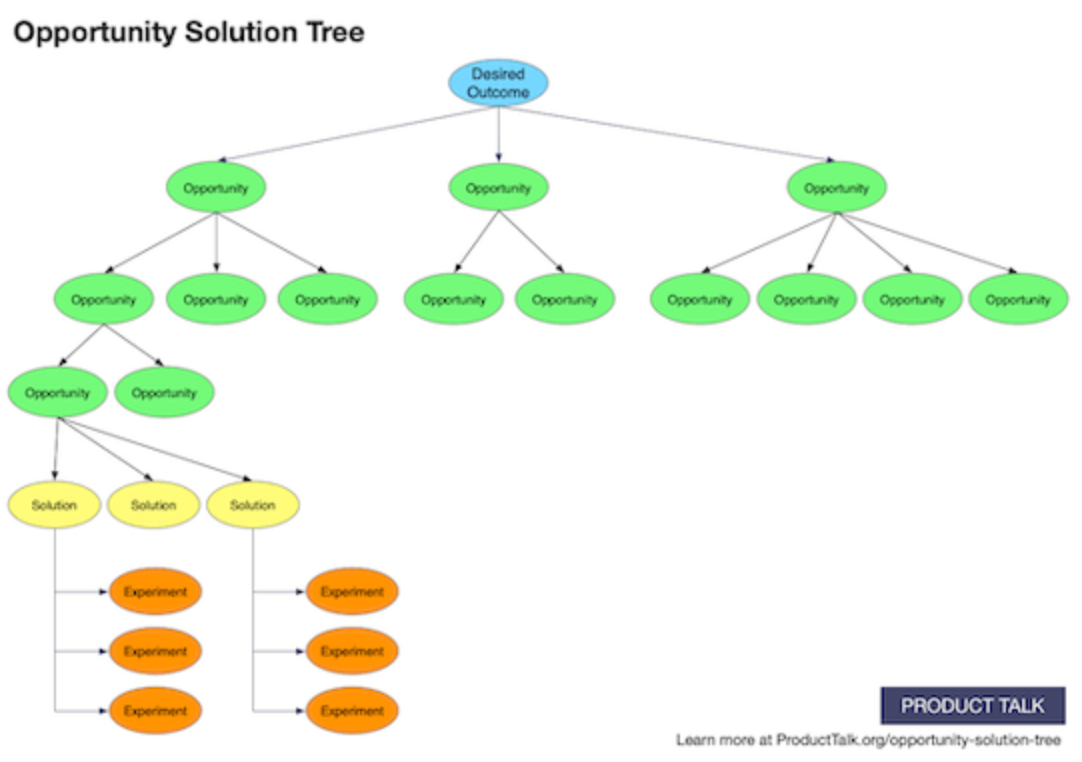 Connecting the why and the how in product strategy | by Amy | Medium