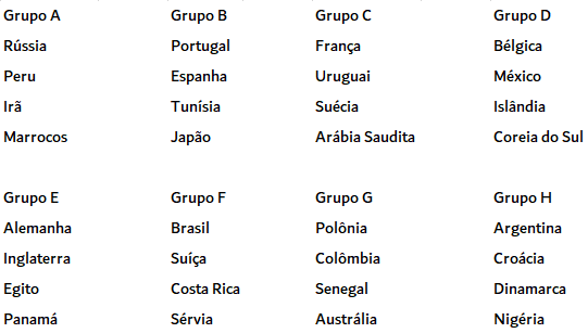 Sorteio da Copa do Mundo Rússia 2018: veja como ficaram os grupos