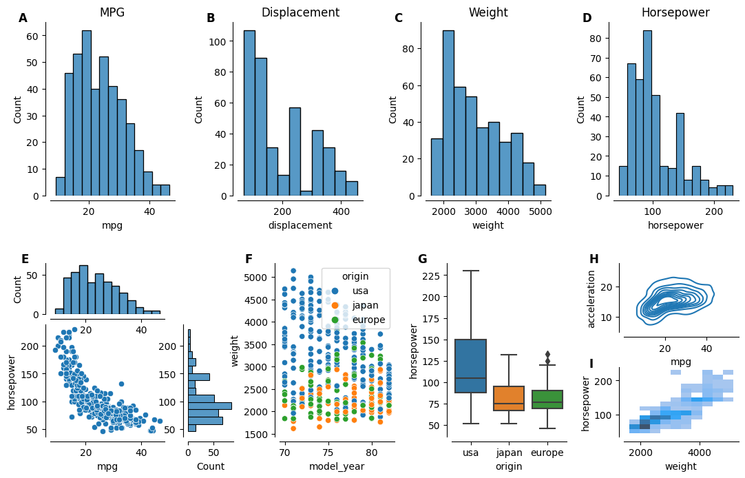 A Guide to Matplotlib Subfigures for Creating Complex Multi-Panel Figures |  by Tim Rose | Towards Data Science