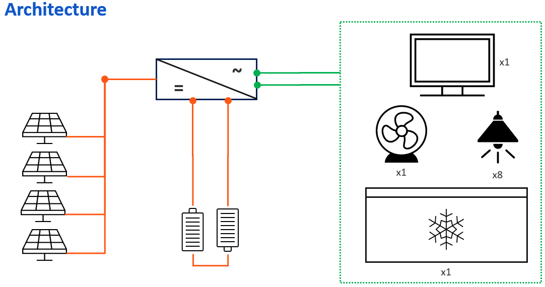 Analyse the behaviour of a solar photovoltaic system using Python | by ...