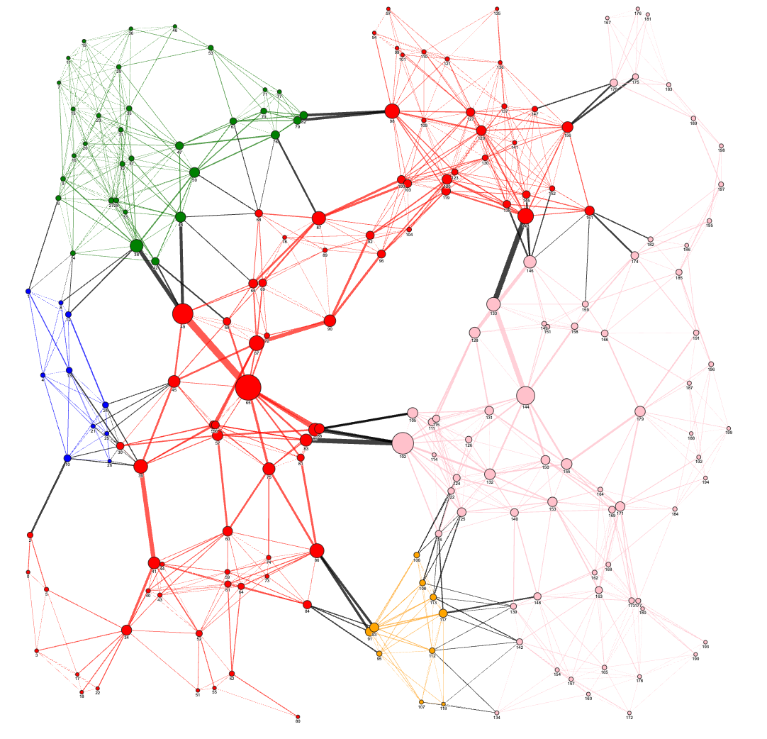 Graph Visualization in Snowflake Notebooks | by Randy Pettus ...