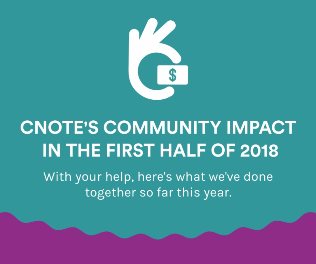CNote Impact Metrics For The First Half of 2018