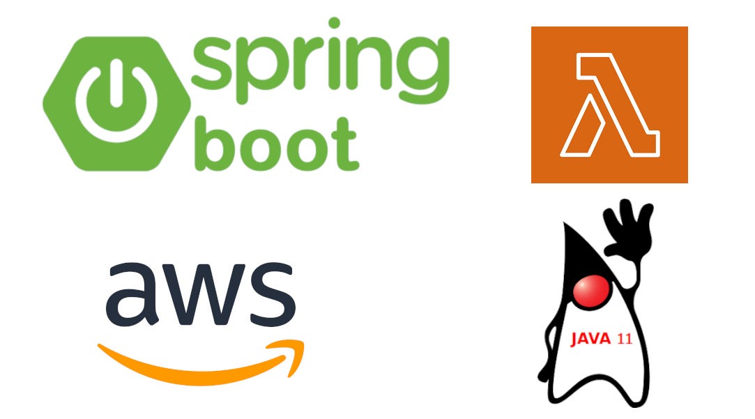 Spring Boot 2 Lambda Microservices | by Collin Smith | Medium