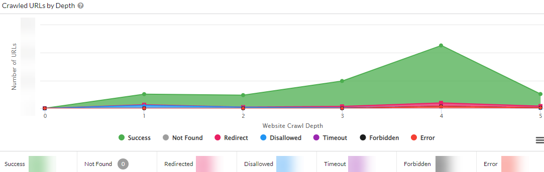 The Impact Of Technical Seo On Organic Traffic A Case Study By