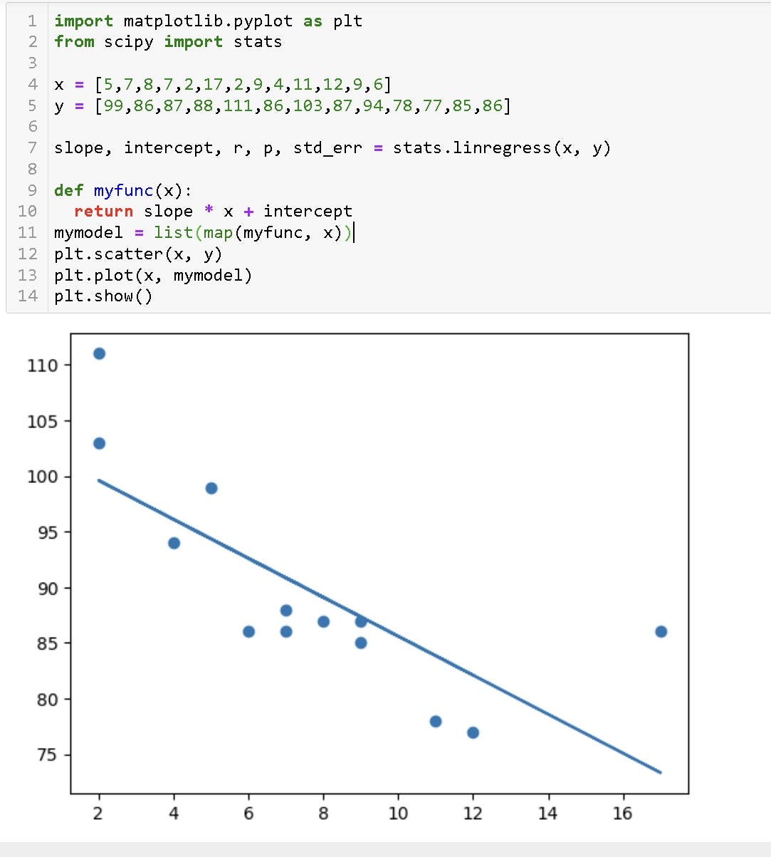 Linear Regression. In data science and predictive… | by Malhar Acharya ...