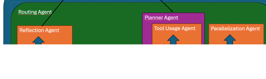Finance Helper using Multi-Agentic System (Langchain-Langgraph), MCP, Ollama, Flask — 3.0