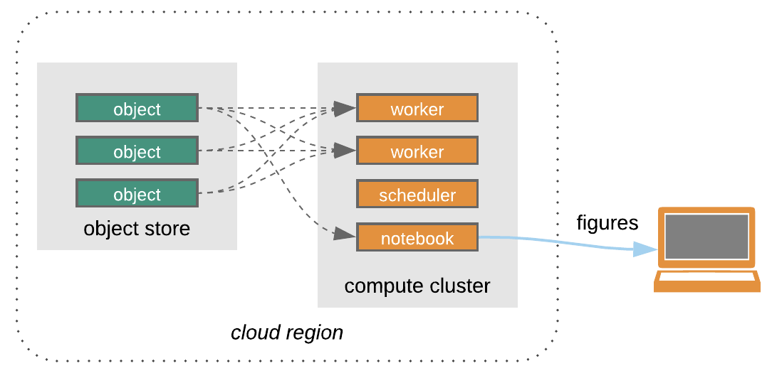Closed Platforms vs. Open Architectures for CloudNative Earth System