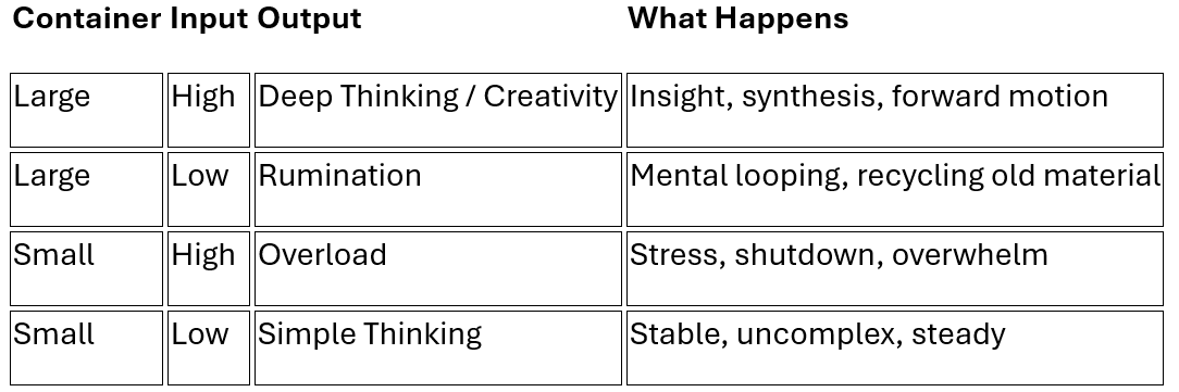 Why Deep Thinkers Ruminate: Introducing the Cognitive Container–Input ...