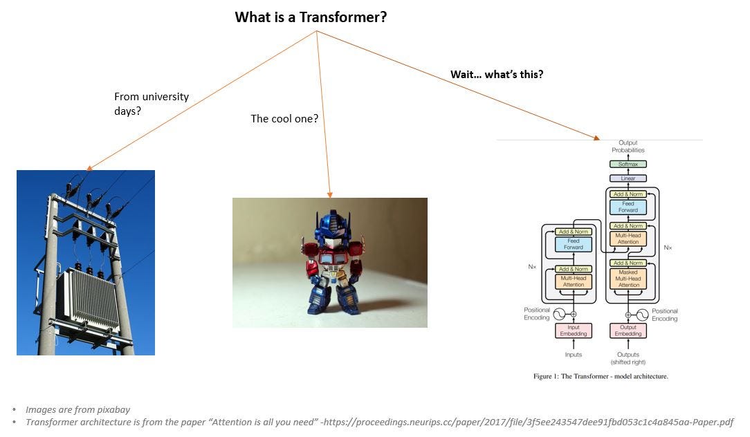 A Gentle Introduction to Transformers (in Machine Learning) | by Amogh ...